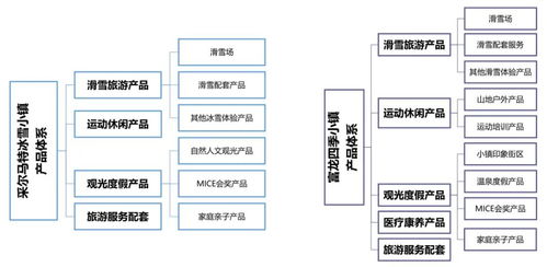 文旅小镇规划探究 国内外滑雪小镇案例对比与解析